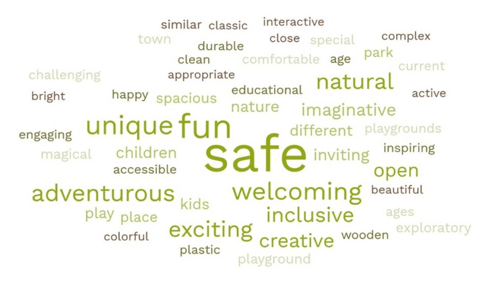 Urbana Parks Foundation Meadowbrook Park Playground Giving Project